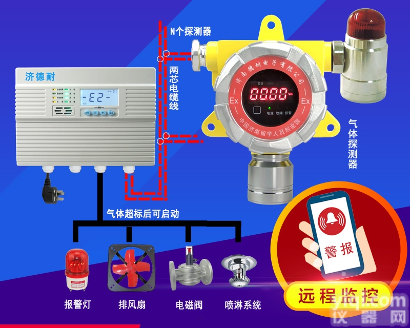 <em>壁挂式</em><em>便携式</em>可燃气体探测器,手机云监测