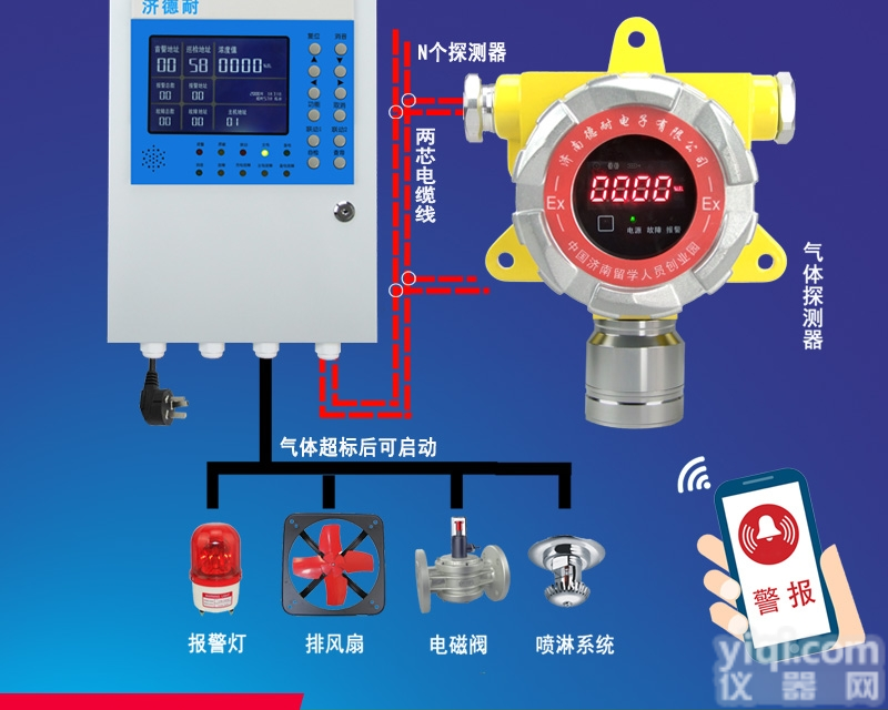 <em>焦化厂</em><em>一氧化碳</em>气体报警器,云物联监测