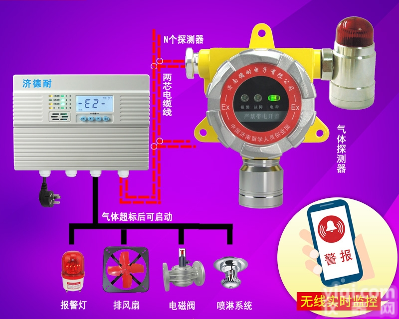固定式可燃气体报警<em>控制器</em>,智能<em>监测</em>