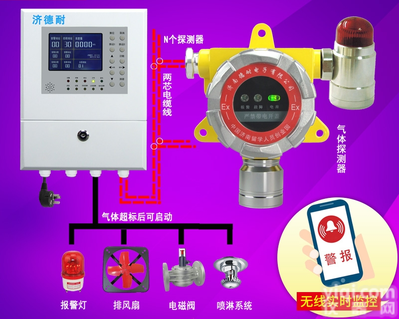 <em>烤漆房</em>二甲苯检测<em>报警器</em>,APP监测