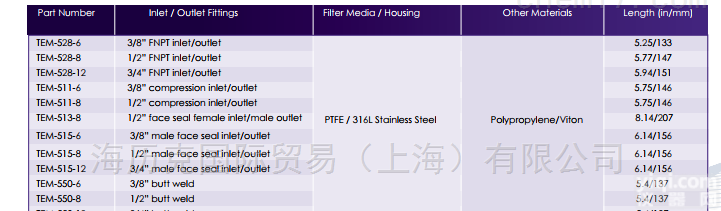 TEM过滤器TEM-1711-6未来<em>发展方向</em>是什么