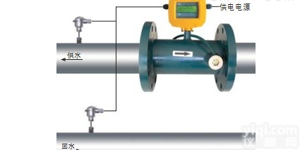ZY<em>空调</em><em>冷热</em>流量计能量表<em>计费系统</em>