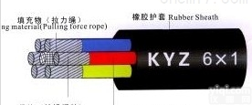 KYZ,KENY  KYZ,KENY,<em>电焊机</em>控制<em>电缆</em>（<em>焊接</em><em>电缆</em>）