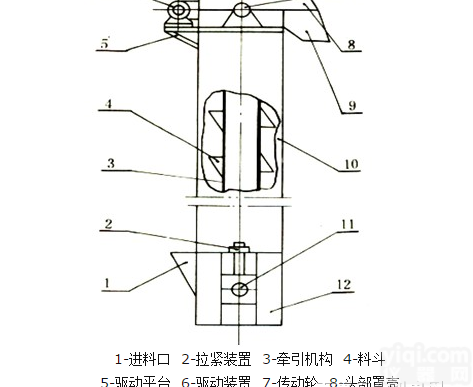 ne15  大同板链<em>斗式</em><em>提升机</em>/链斗<em>输送机</em>厂家重诺