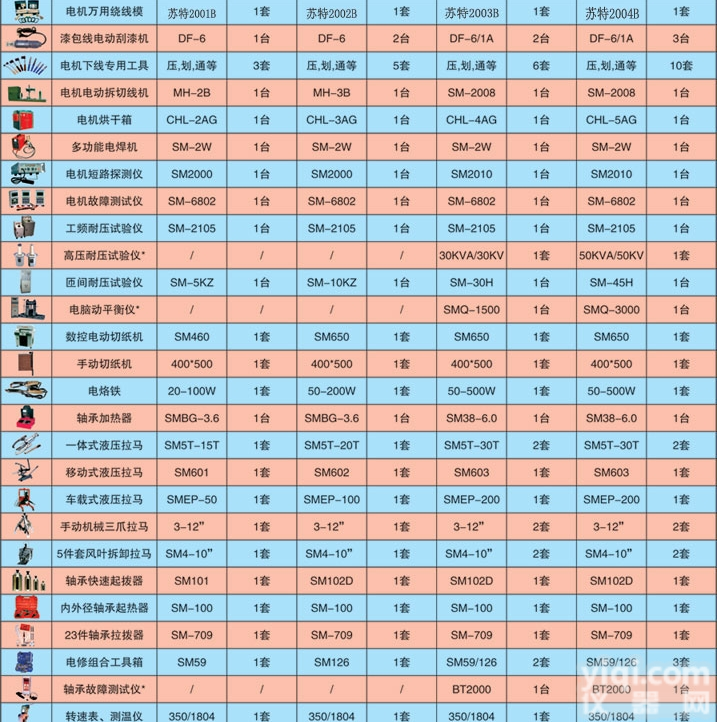 上海旺徐成套<em>电动</em>机修理<em>工具</em>选用指南