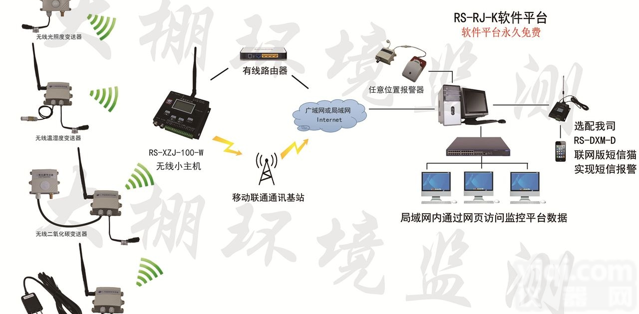大棚<em>监测</em>方案M<em>建大</em><em>仁科</em>厂家直销报价