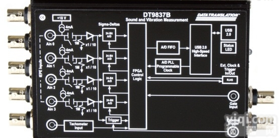 <em>美国</em>DT<em>振动</em>噪声<em>测试系统</em>