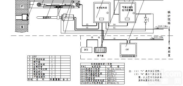 GFTV  全炉膛<em>高温</em><em>工业电视</em>监视系统