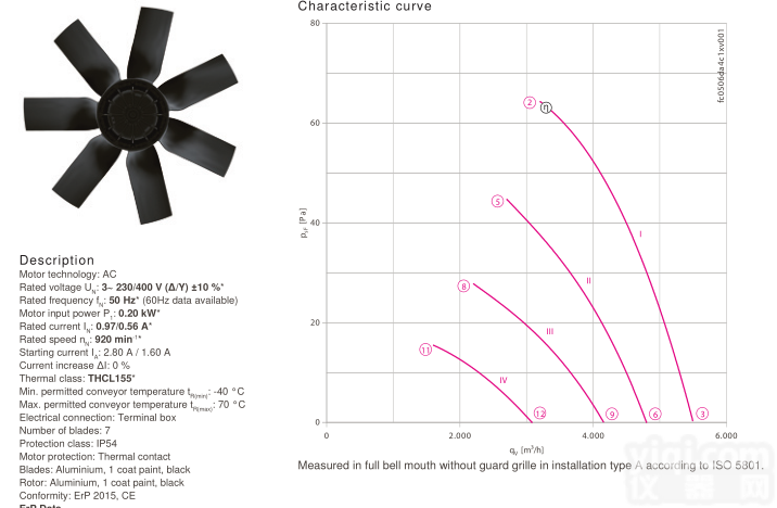 <em>齐全</em>  梧州施乐百<em>轴流风机</em> RH56M-VDK.6K.1R型号<em>齐全</em>