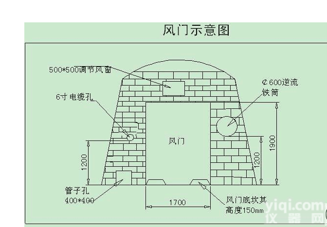 和利隆  全自动调节<em>风门</em>（矿用<em>气动</em>平衡<em>风门</em>）