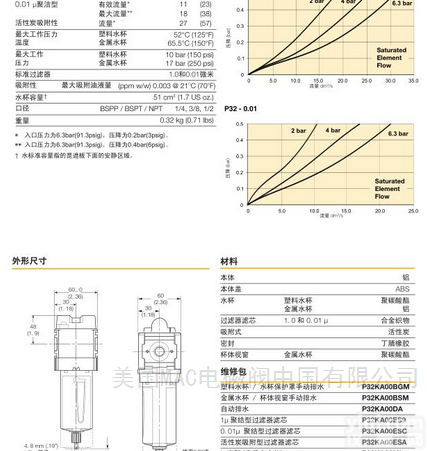 美国<em>派克</em>PERKER<em>过滤器</em>上海经销