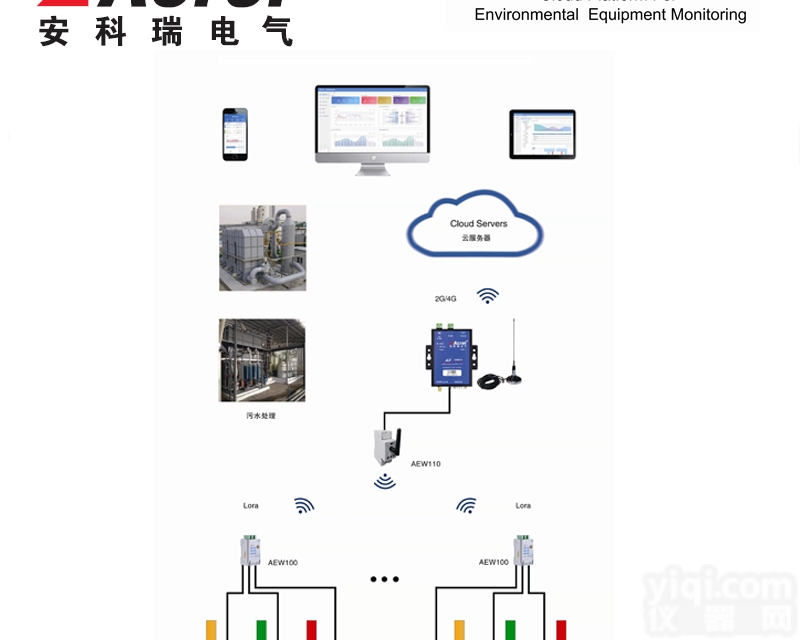 AcrelCloud-3000  <em>安科</em><em>瑞环</em><em>保用</em>电监管云平台环保设备监控系统