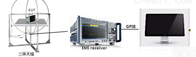 三环辐射（磁<em>感应电流</em>辐射）