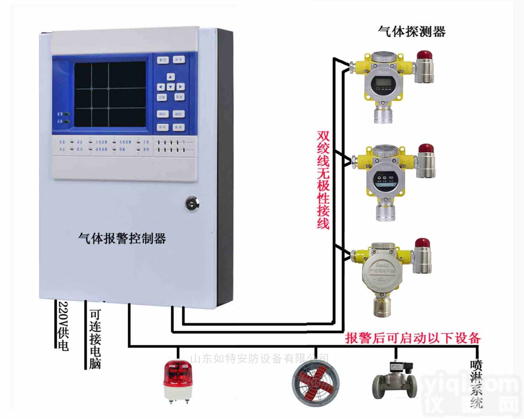 RBT-6000-ZLGX  <em>氧气</em>低浓度<em>报警器</em> <em>氧气</em>浓度<em>探头</em>