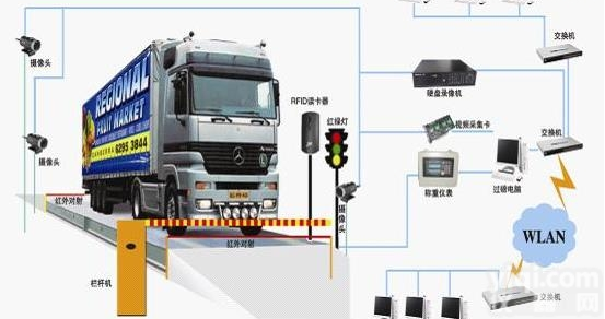 scs  <em>遂昌县</em><em>地磅</em>十大<em>地磅</em>品Pai
