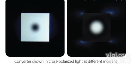 光学<em>偏振</em><em>转换器</em>