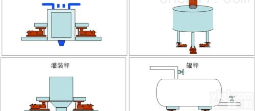 上海TCS-50公斤  定量放料防腐秤，<em>称重</em>传感器<em>测量</em>模块