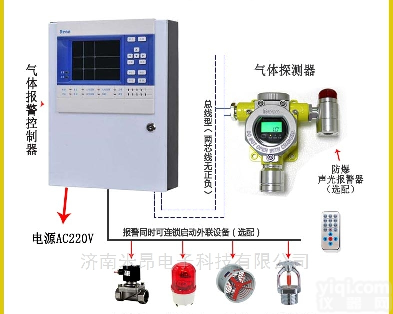 RT18668913O66  1对2CO2二氧化碳气体<em>报警器</em> 风机<em>联动</em>输出