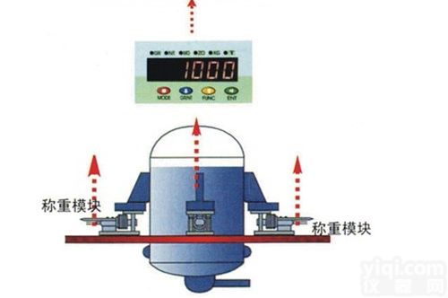 托<em>利多</em><em>称重</em>模块  梅<em>特勒</em>SWB605<em>称重</em>模块厂家