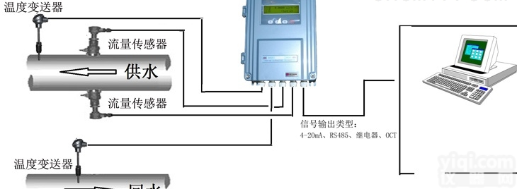 ZY空调<em>能耗</em><em>计量</em>能量计流量计