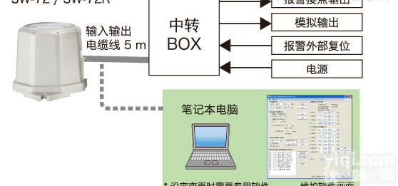 DS-7274 / DS-5254  <em>日本</em>IMV<em>地震</em>计选项维护软件