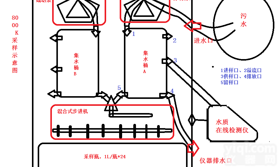 LB-8000K<em>在线式</em>AB双桶混合<em>水质</em>自动<em>采样器</em>