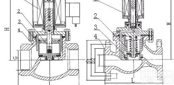 ZQDF蒸汽<em>水油</em>用<em>电磁阀</em>