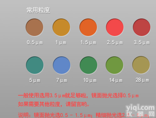 <em>金相</em><em>金刚石</em>金属研磨膏钻石抛光膏