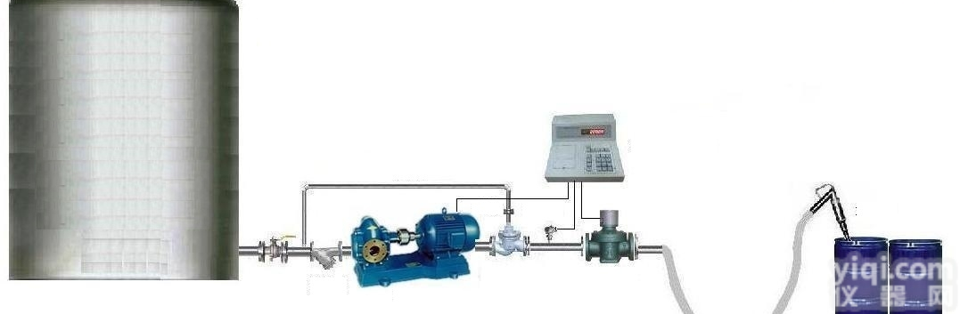 <em>化工助剂</em>定量装桶<em>设备</em>