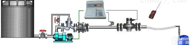 ylj-p  选矿剂定量<em>灌装</em>塑料桶甲苯自动<em>灌装</em>25L桶