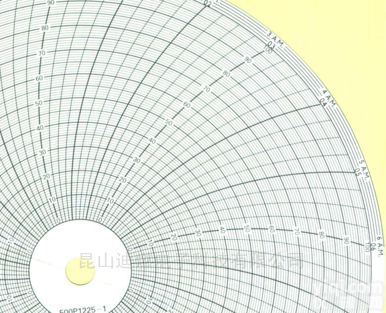 500P1225-1  <em>ABB记录纸500P1225-1</em>