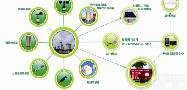 <em>深圳</em>市气象环境监测设备土壤墒情<em>监测站</em>