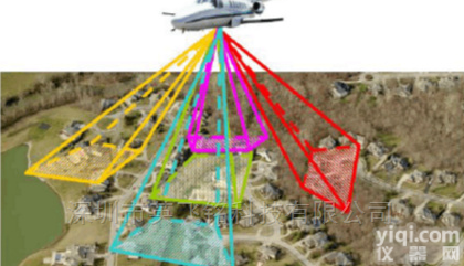 Smart 3D  英飞铭Smart 3D<em>无人机</em>三维<em>建模</em>