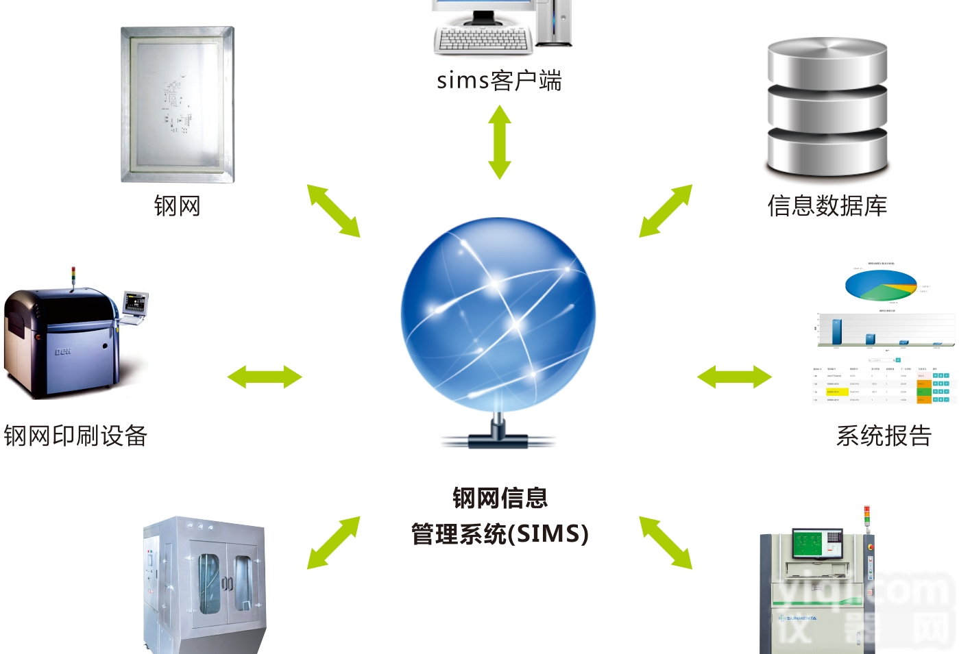 索恩达<em>钢网</em>信息<em>管理系统</em>，非常全面好用