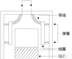 <em>日本</em>直销IMV<em>压电</em>式<em>加速度</em>传感器
