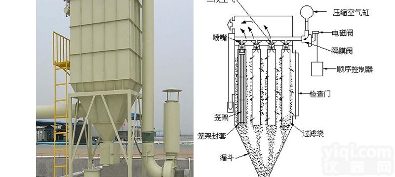 齐全  供应专业生产各种脉冲布袋<em>除尘器</em><em>欢迎订购</em>