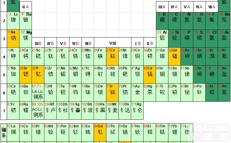 放射性<em>标准</em>物品<em>活性碳</em>盒源