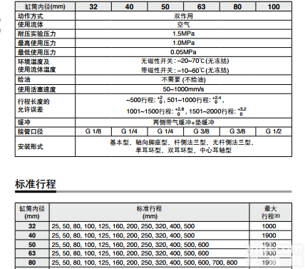 原装<em>气缸</em>  安康SMC缓冲<em>气缸</em>C96SDB63-50<em>标准</em><em>气缸</em>