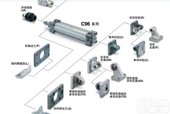 <em>气缸</em>  C96SB50-25C C96SB50-50C<em>延安</em>SMC<em>气缸</em>办事处