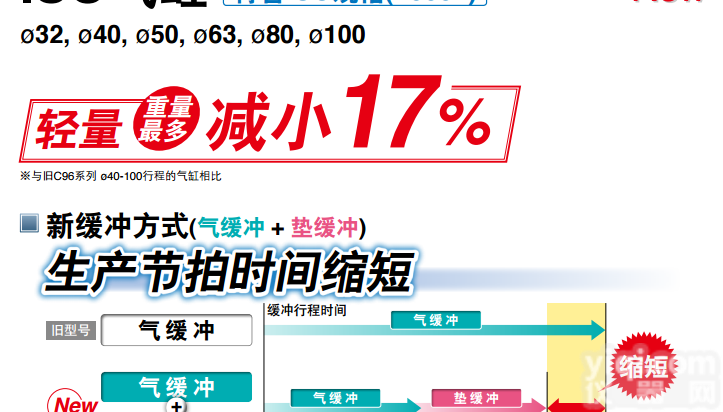 C96SDB100-50C  武威SMC双作用<em>气缸</em>C96SDB100-80C<em>气动元件</em>