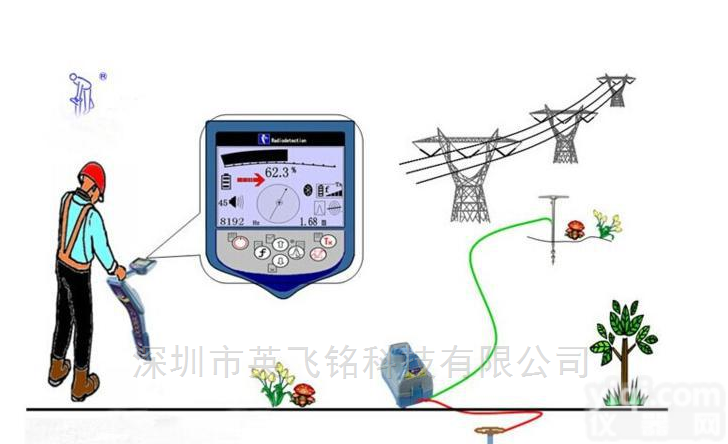 RD8100  英国<em>雷迪</em>地下管线<em>定位仪</em>金属管道走向探测仪