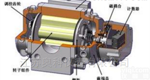 <em>罗茨</em><em>计量表</em>种类