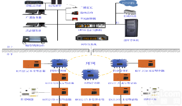 煤矿<em>应急</em><em>广播系统</em>