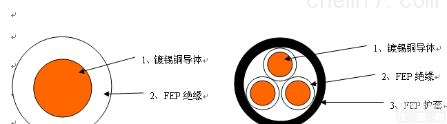 FF46-1<em>镀锡</em>导体高温<em>电缆线</em>