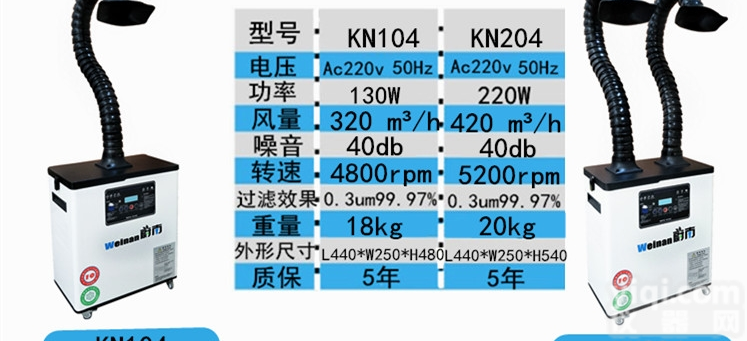 KN104  YL双管<em>艾灸</em>消烟<em>过滤设备</em>