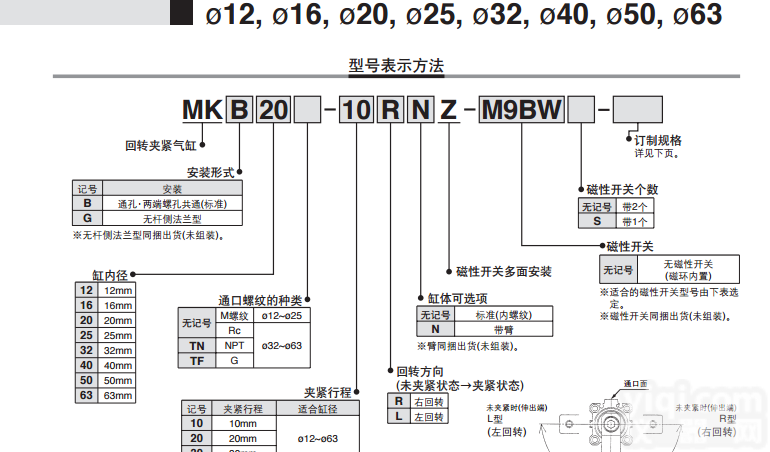 SMC<em>气缸</em>  <em>唐山</em>SMC代理<em>气缸</em>MKB40-40RZ MKB40-50LZ销售