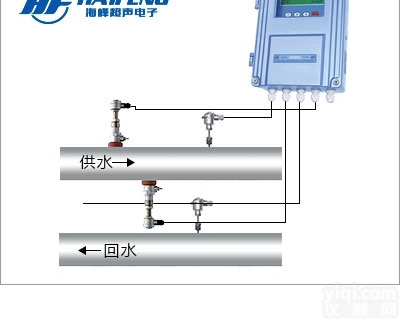 <em>13012155319</em>  TDS-100  邢台地区插入式超声波<em>流量计</em>