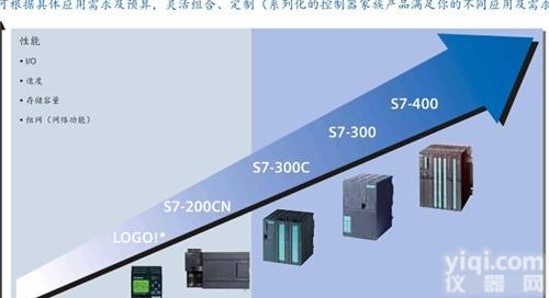 <em>西门子</em>  辽宁<em>西门子</em>6SX7010-0KA00<em>型号齐全</em>