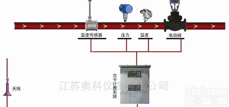 IC卡预付费蒸汽<em>流量表</em>如何正确<em>选型</em>