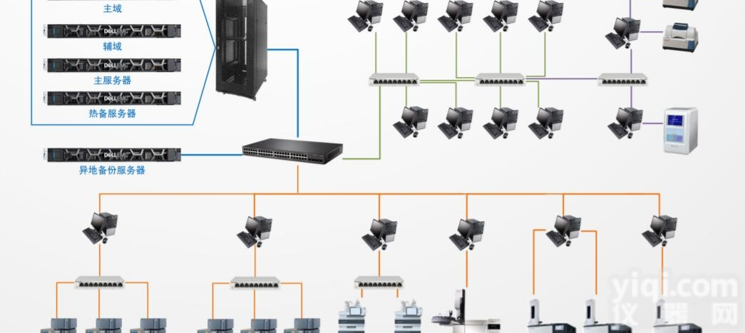 <em>数据备份</em>与灾难完整恢复软件